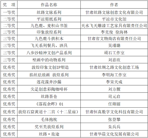 文創(chuàng)旅游商品組獲獎(jiǎng)作品.png 文創(chuàng)旅游商品組獲獎(jiǎng)作品.png